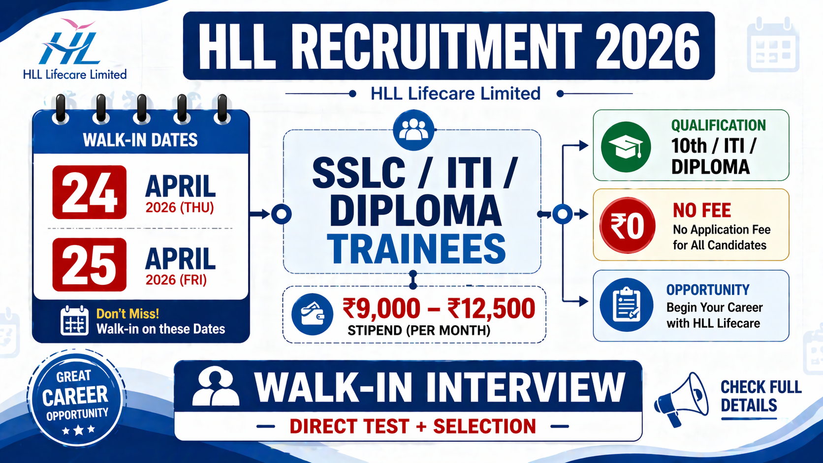 HLL Trainees SSLC Trainees Recruitment 2026