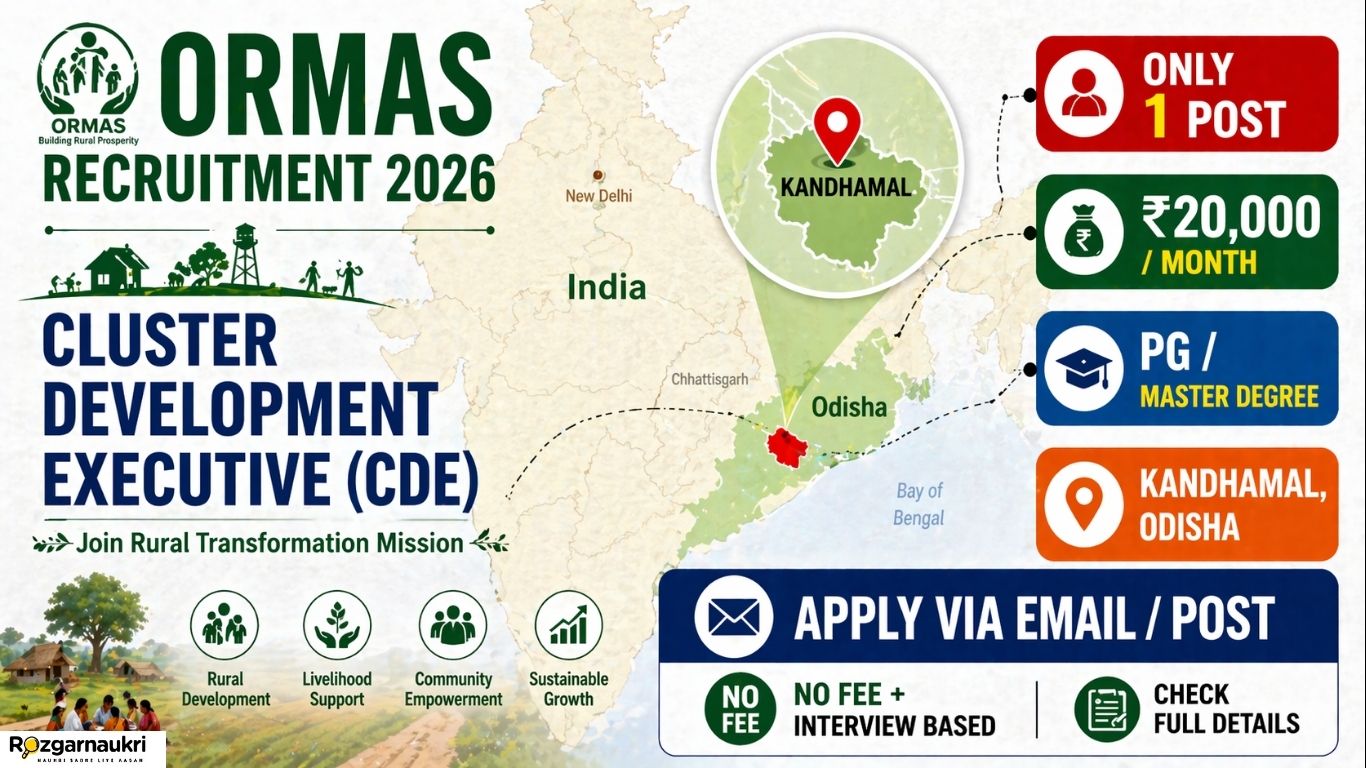 ORMAS Kandhamal CDE Recruitment 2026