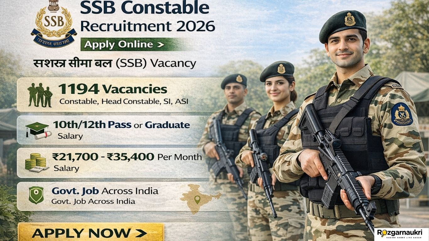 SSB Constable Recruitment 2026